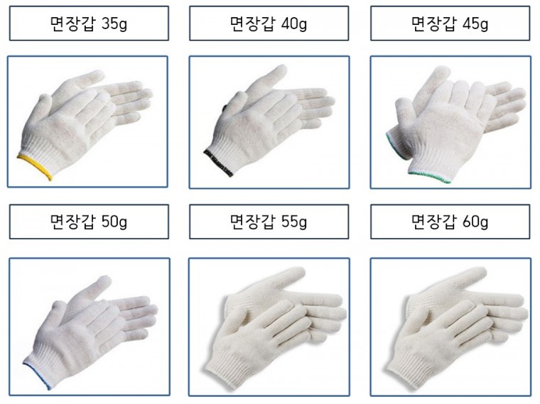 수입 면장갑 35g/40g/45g/50g/55g/60g-300켤레