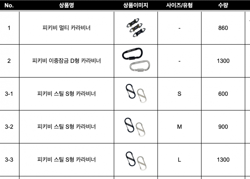 감성캠핑용품 재고 정리(캠핑 액세서리류, 캠핑가방 등)